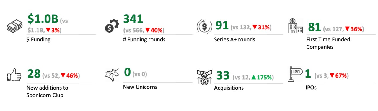 تفاوت های ظریف در اکوسیستم استارتاپی هند - Nuances in India’s startup ecosystem